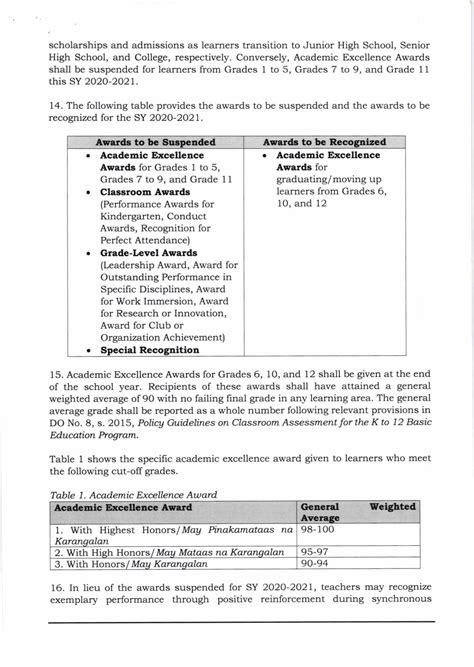DepEd Interim Guidelines on Giving of Awards and  .